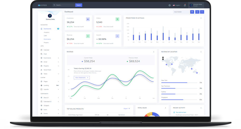 Digital Management Tools